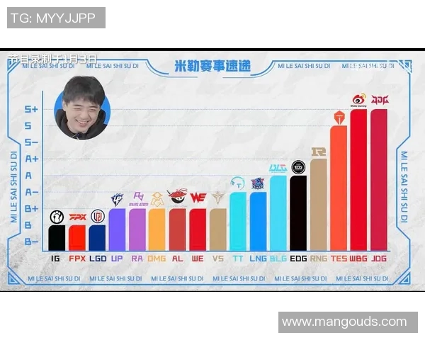 英雄联盟战术排行榜揭晓IG战队排名第九引发热议