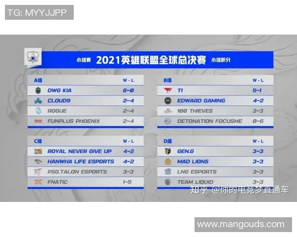 EDG战队在精英赛中以84分稳居积分榜首位，展现强劲实力